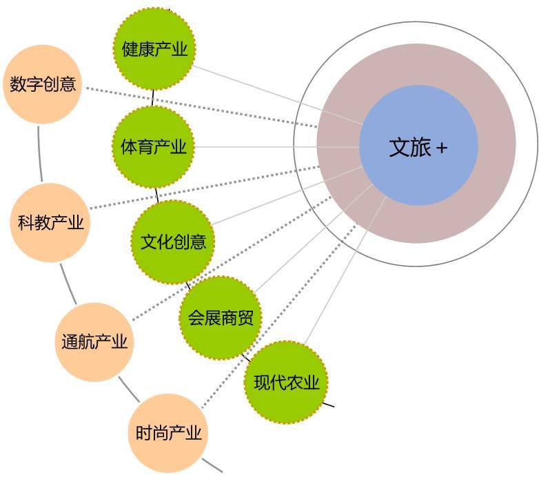 數(shù)字文化創(chuàng)意軟件賦能文化旅游地產(chǎn)的開發(fā)運(yùn)營創(chuàng)新