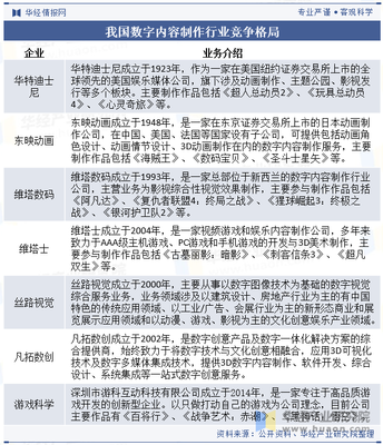 2025年中國數字內容制作行業產業鏈、競爭格局及重點企業分析