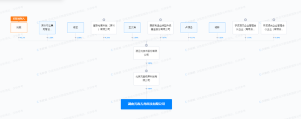 凌云光布局湖南，新設(shè)科技公司深耕數(shù)字文化創(chuàng)意軟件開發(fā)